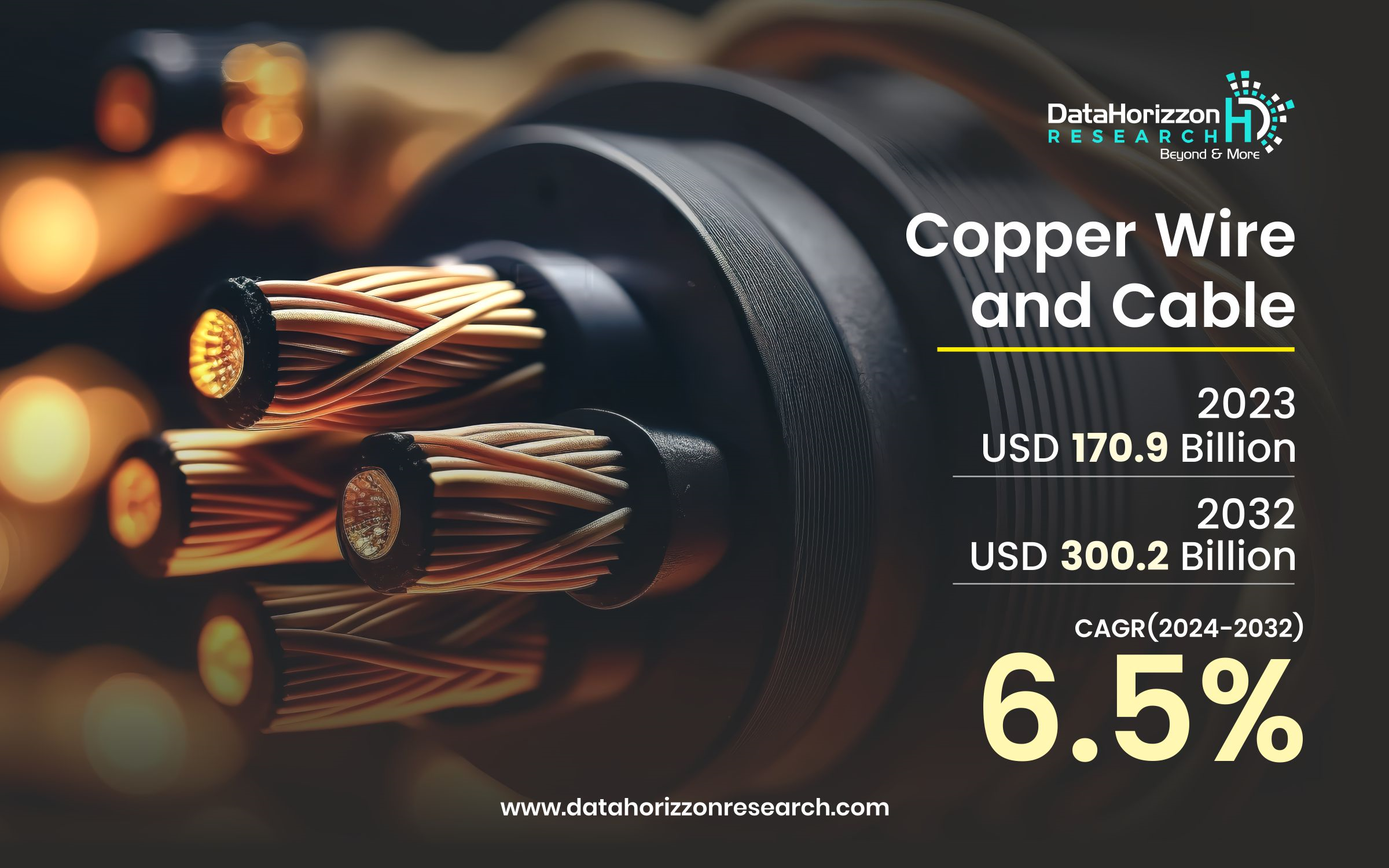 Copper Wire and Cable Market DataHorizzon Research